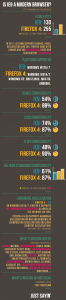 Firefox versus IE9