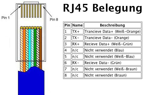 RJ45 Belegung